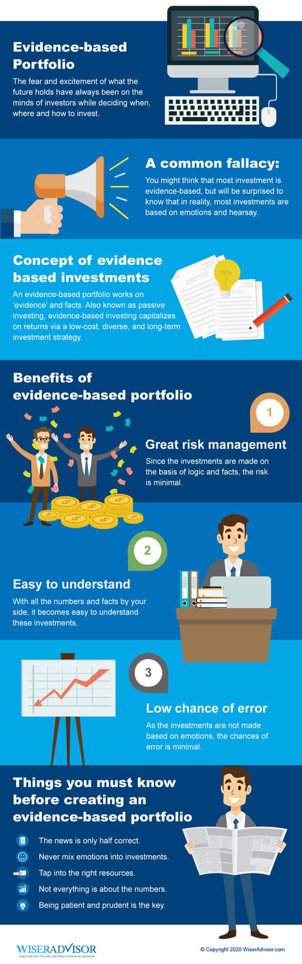 Evidence-Based Portfolio Concept - Explained