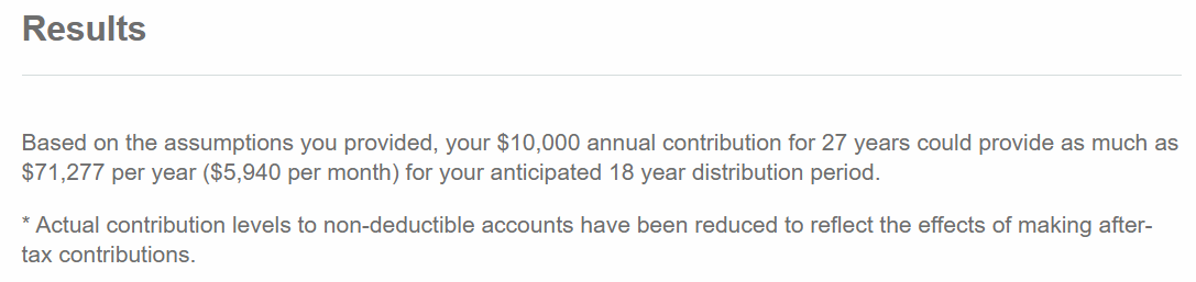 401(k)/IRA calculator results panel showing the estimated annual withdrawal available in retirement